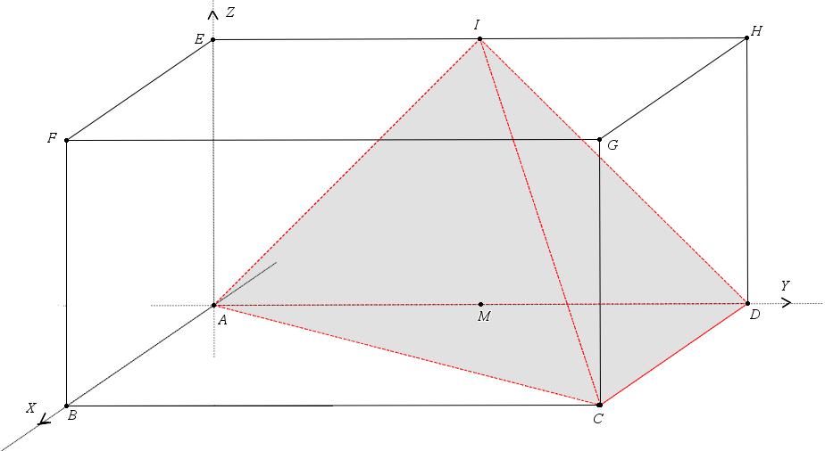β) Να βρείτε το σημείο τομής της ευθείας SA με το επίπεδο OYZ. γ) Να βρείτε την απόσταση του Ο από την ακμή SB. δ) Να βρείτε την γωνία δύο διαδοχικών παράπλευρων εδρών της πυραμίδας.