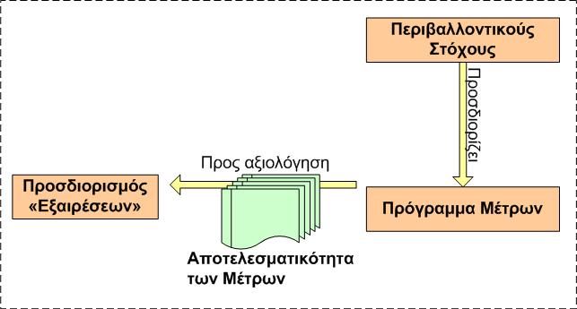 λεκανών   λεκανών