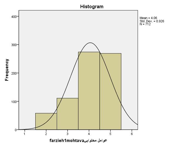عوامل محتوایی مؤثر در بهینهسازی سازمانهای نظامی... 921 Statistics N تعداد معتبر 3 تعداد نامعلوم 3 میانگین 1330 میانه 1333 نما 1 انحراف معیار 3. 0 واریانس 103.
