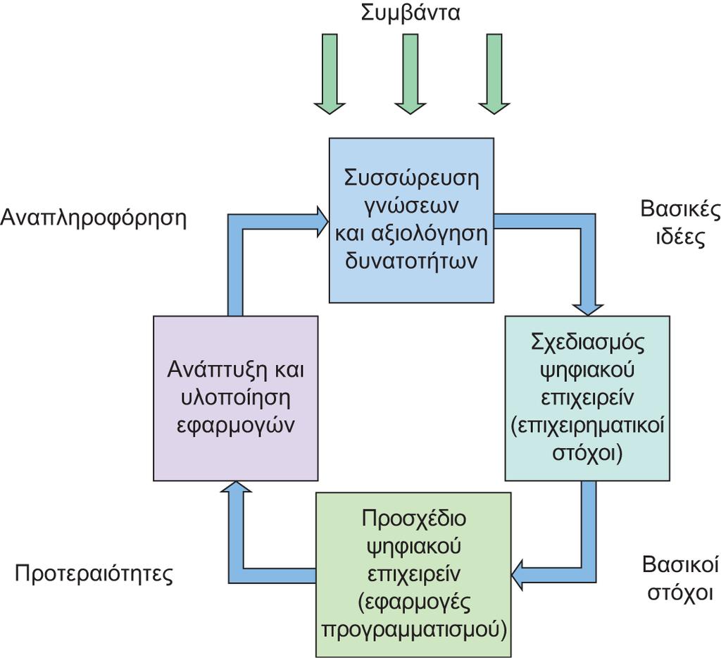 Διαφάνεια 5.13 Εικόνα 5.