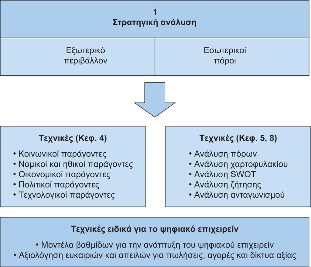 Διαφάνεια 5.14 Εικόνα 5.