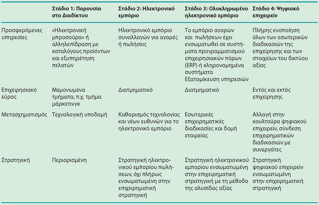 Διαφάνεια 5.15 Πίνακας 5.