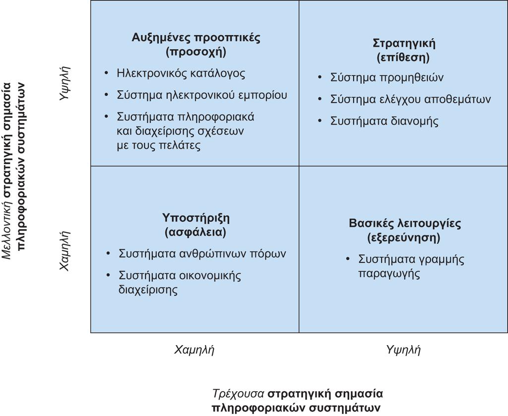 Διαφάνεια 5.16 Εικόνα 5.