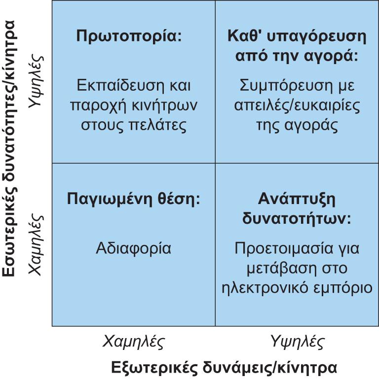 Διαφάνεια 5.19 Εικόνα 5.