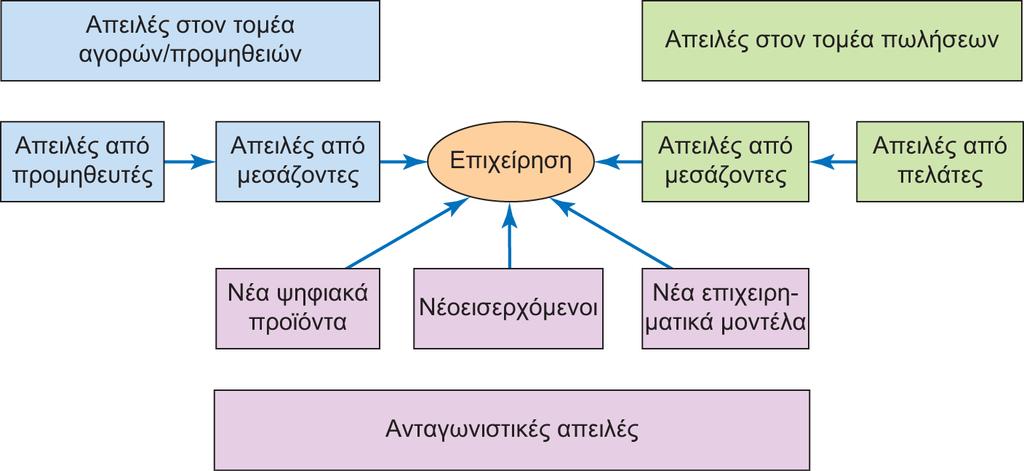 Διαφάνεια 5.21 Εικόνα 5.