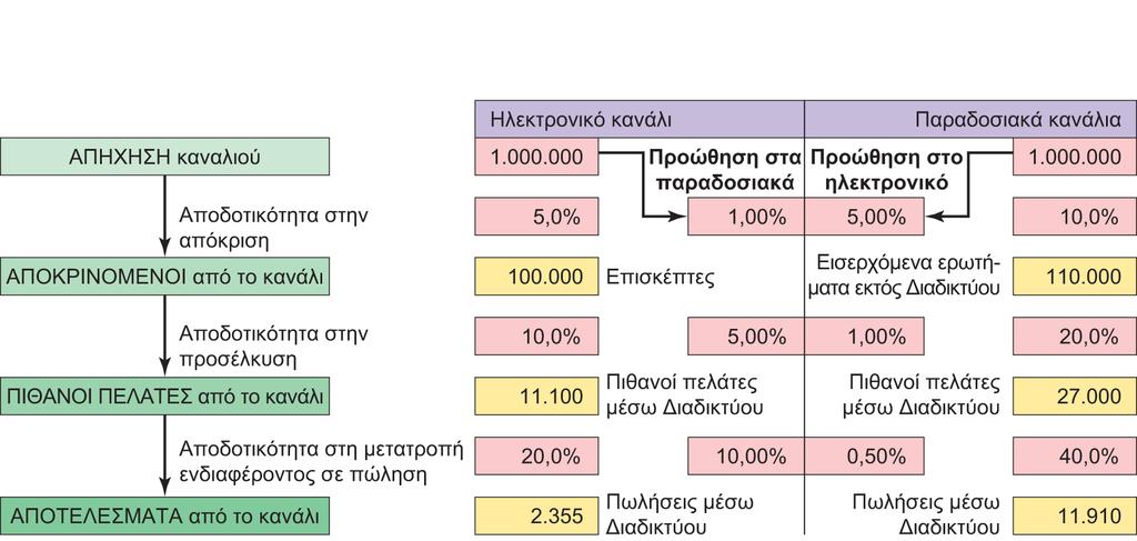 Διαφάνεια 5.24 Εικόνα 5.