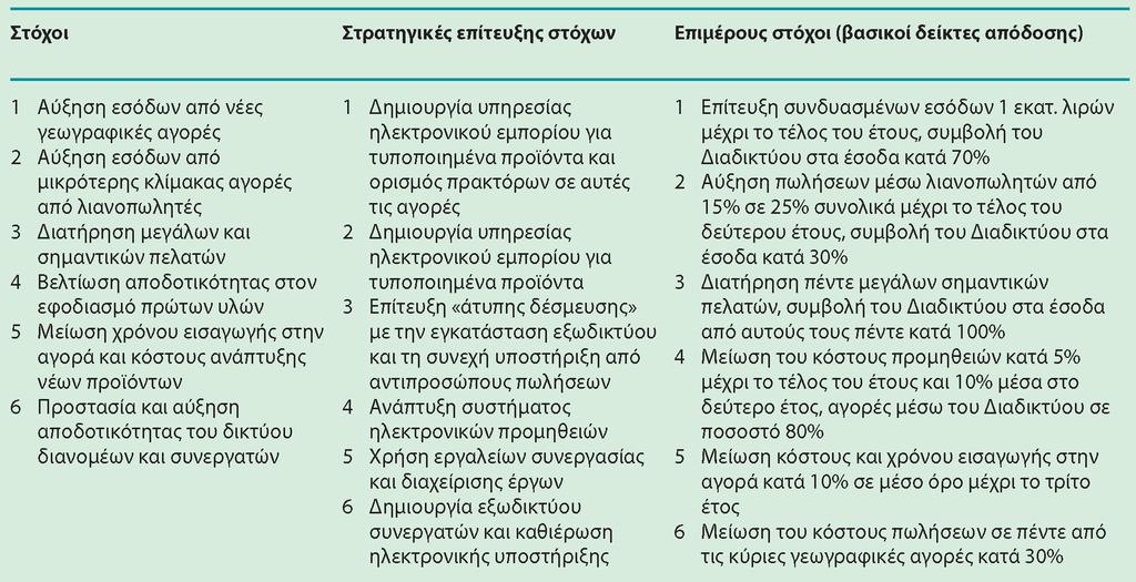 Διαφάνεια 5.26 Πίνακας 5.