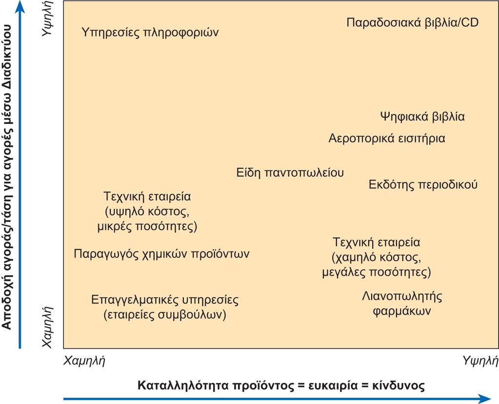 Διαφάνεια 5.27 Εικόνα 5.