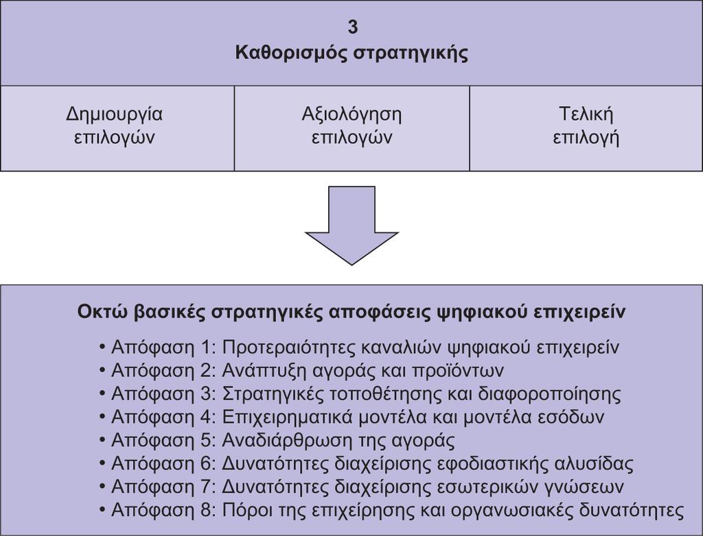 Διαφάνεια 5.28 Εικόνα 5.