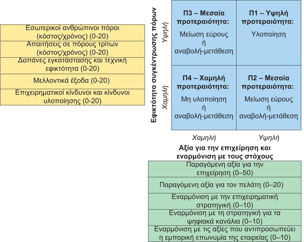 Διαφάνεια 5.29 Εικόνα 5.