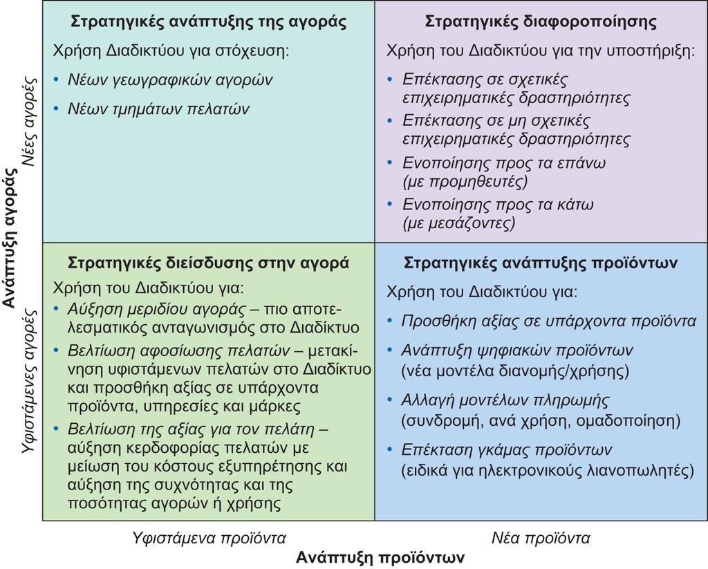 Διαφάνεια 5.31 Εικόνα 5.