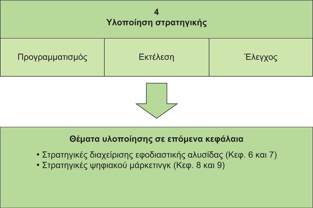 Διαφάνεια 5.32 Εικόνα 5.