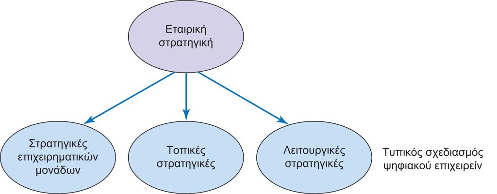 Διαφάνεια 5.6 Εικόνα 5.