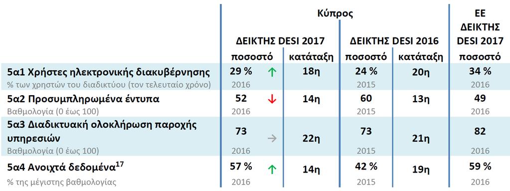 υπηρεσίες, η πρόοδος της Κύπρου