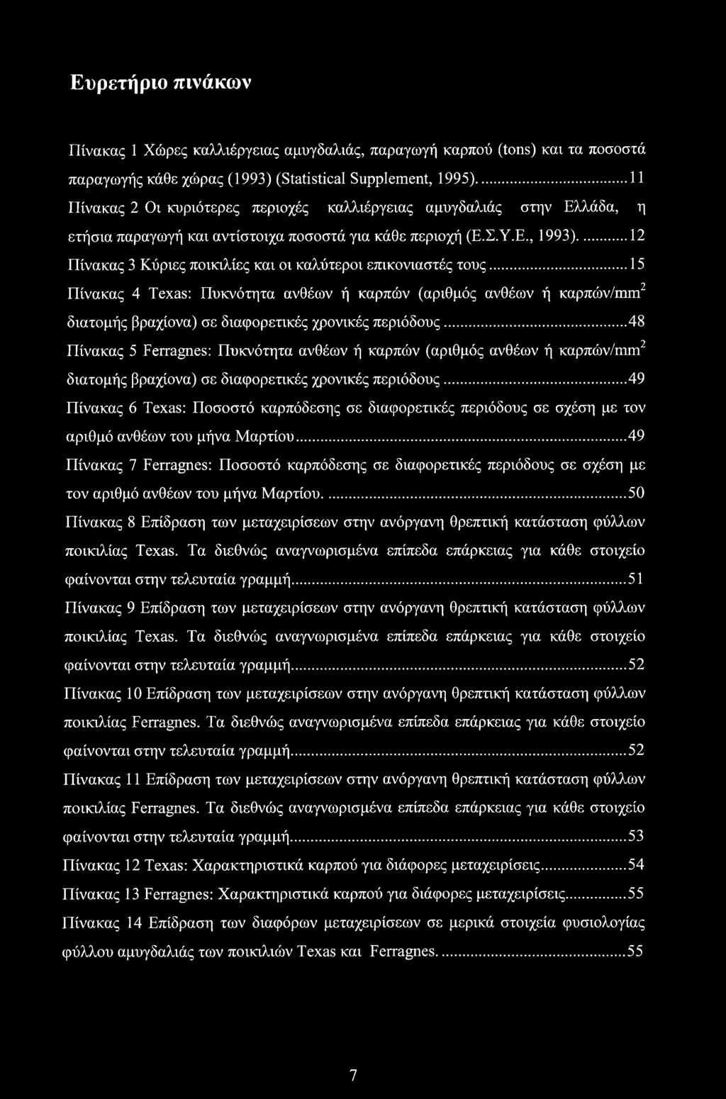 .. 12 Πίνακας 3 Κύριες ποικιλίες και οι καλύτεροι επικονιαστές τους...15 Πίνακας 4 Texas: Πυκνότητα ανθέων ή καρπών (αριθμός ανθέων ή καρπών/mm2 διατομής βραχίονα) σε διαφορετικές χρονικές περιόδους.