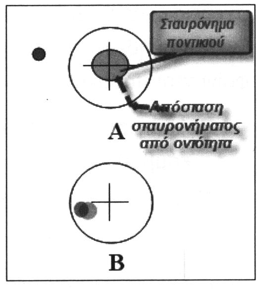 Όταν η θέση της οντότητας (σκούρος γκρι) είναι έξω από το μαύρο κύκλο, όπως στην περίπτωση Α της Εικόνας 3.9α, τότε ο κέρσορας παραμένει στη θέση του.