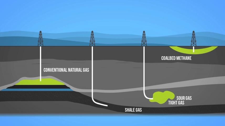 Εξορύσσεται από υπόγειες κοιλότητες στις οποίες βρίσκεται υπό υψηλή πίεση Προκατεργασία αερίου τροφοδοσίας: Είναι απαραίτητη η προκατεργασία του φυσικού αερίου προκειμένου να αφαιρεθούν τα