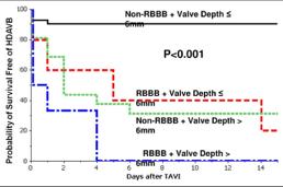 Patients s/p MCV