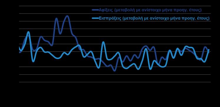 σταθερές τιμές) τον Μάρτιο του 2017, κινούμενες σε θετικό έδαφος για 11ο συνεχόμενο μήνα. Βιομηχανικά προϊόντα 2.970,6 3.