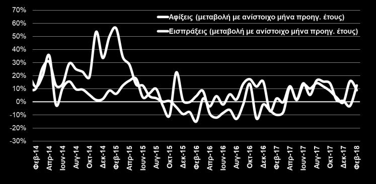 263,8 16,6% Μηχανήματα 626,5 728,6 16,3% Διάφορα βιομηχανικά είδη 503,7 545,4 8,3% Άλλα 134,9 141,3 4,7% Σύνολο 6.920,3 7.