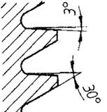 1 S dijgrm σ ε prepoznj odgovrjuće tčke (upiši) 18 1 Vrste nvojnih spojev i oznčvnje (popuni polj z nziv nvoj i oznku nvoj) M12 Metrički nvoj M12x1 M12 levi Trpezni nvoj Tr8x8 Tr30x5 trovojni Npon n