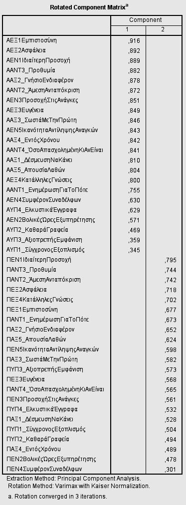 Πίνακας 4.4.3.