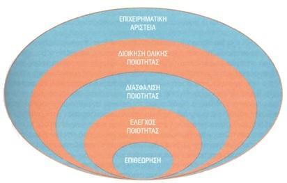 ηαπηφρξνλε ελεξγνπνίεζε φινπ ηνπ δπλακηθνχ (έκςπρνπ θαη άςπρνπ) ηνπ νξγαληζκνχ κε ην κηθξφηεξν δπλαηφ θφζηνο».