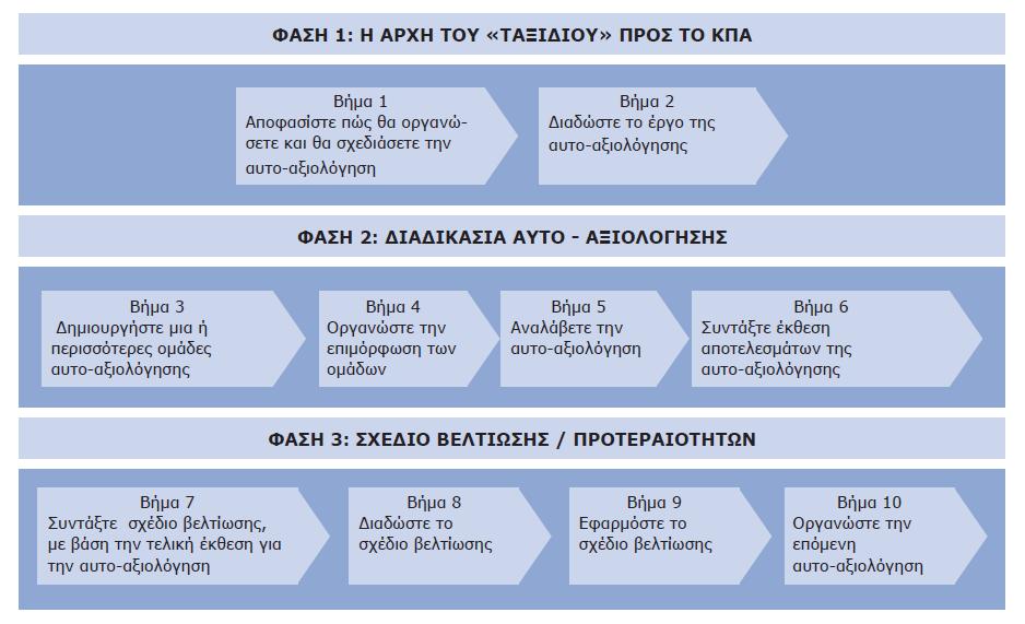 θιάδσλ, θαηεγνξηψλ θαη επαγγεικαηηθήο εκπεηξίαο.