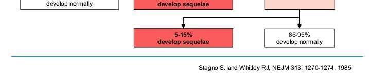 θα είναι ΑΣΥΜΠΤΩΜΑΤΙΚΑ, ενώ 10-15% μπορεί να έχει ασυμπτωματική μέχρι σοβαρή