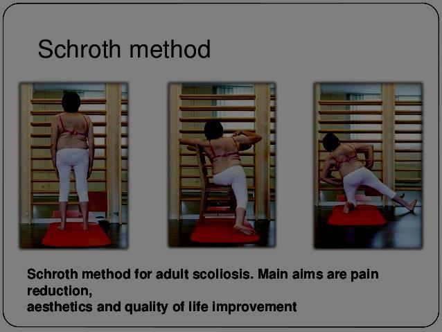 Εικ 3.9 : Ασκήσεις της μεθόδου Schroth για ενήλικες πηγή: www.slideshare.