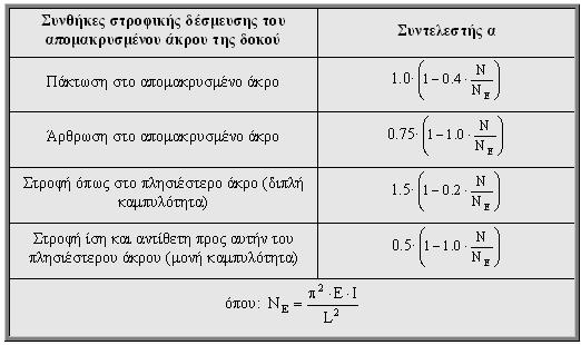 ..Π. Δ ΘΨ ΔΞ Ψ Π Χ Π 6 πολοισμός δυσκαμψιών