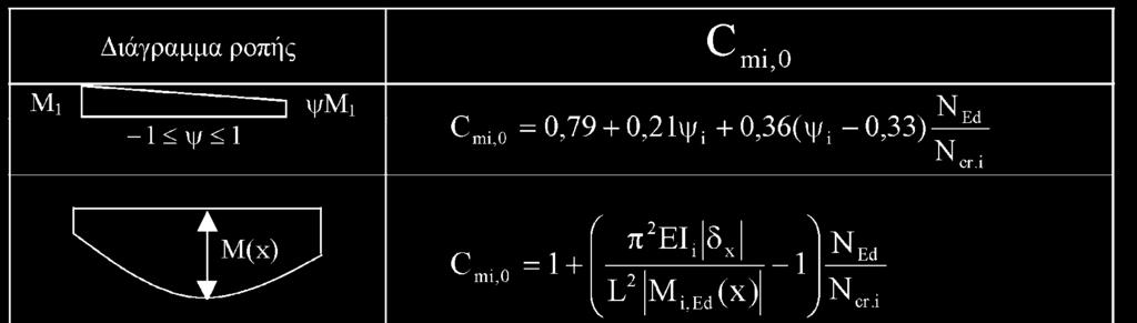 ..Π. Δ ΘΨ ΔΞ Ψ