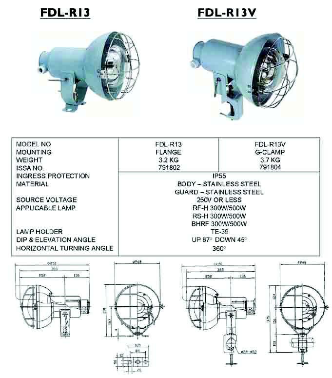 ProjectorFloodLightWithGuard500W S p e c i f i c a t i o n s u b j e c t t o c h a n g e w i t h o u t p r i o r n o t i c e ASECINDUSTRIESPTELTD No.