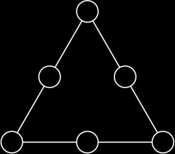 ΘΕΜΑ 6: Σε ένα μαγικό τρίγωνο, κάθε ένας από τους έξι ακέραιους αριθμούς 0 5 τοποθετείται σε έναν από τους κύκλους έτσι ώστε το άθροισμα, των τριών αριθμών σε κάθε πλευρά του τριγώνου να είναι το