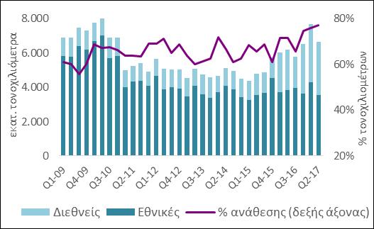 3. ΥΠΗΡΕΣΙΕΣ ΜΕΤΑΦΟ