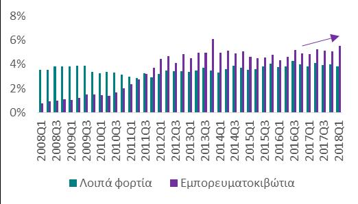 Περιθώριο λειτουργικού κέρδους 12,4% 12,8% Ταχύτητα κυκλοφορίας ενεργητικού 0,6 0,6 Ξένα προς Ίδια κεφάλαια 1,4 1,8 Δάνεια προς ΚΠΦΤΑ 4,8 4,4 Απαιτήσεις προς Πωλήσεις 24 18% % μεταβολή παγίων 0% +15%