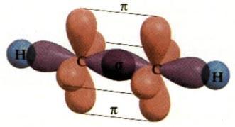 Ερμηνεία δεσμών στο μόριο του CH CH. Σχηματισμός μορίου αιθινίου.