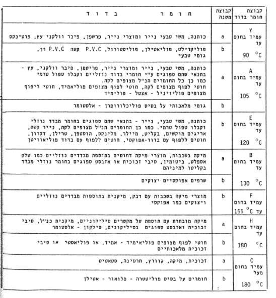 חישוב הספק מרבי של מנוע בעבודה בטמפרטורת סביבה שונה מהתקנית בתקן הישראלי 832 מוגדרים תנאים לעבודה של מנועים אסינכרוניים. בתנאי עבודה רגילים, מוגדרת הטמפרטורה של האוויר בסביבת המנוע שלא תעלה על.