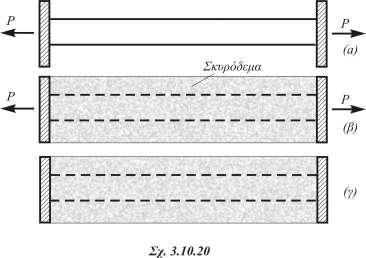 Λύση α) Αν P b P e είναι αντίστοιχα οι δυνάμεις που παραλαμβάνονται από το σκυρόδεμα το χάλυβα, τότε προφανώς θα ισχύει P b + P e = 60 t (1).