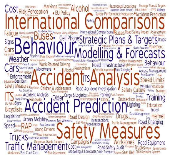 NRSO Research Priorities Information Systems Road user