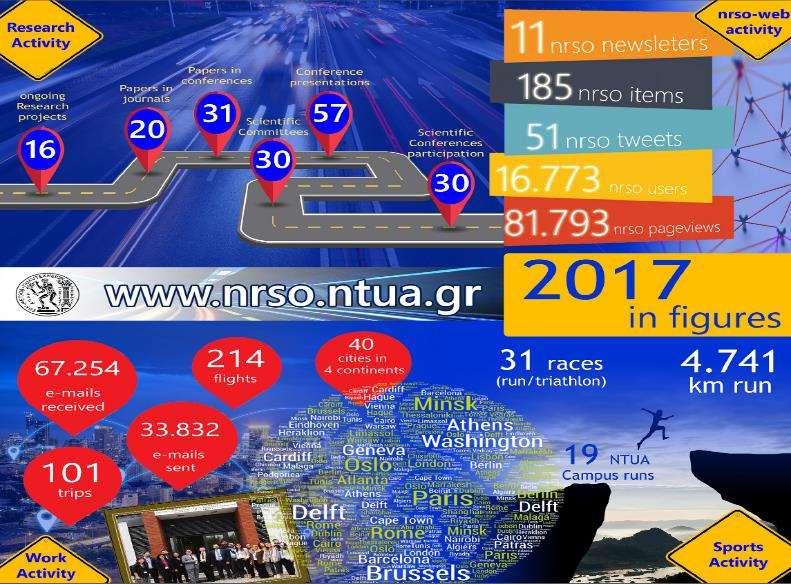 NTUA Road Safety