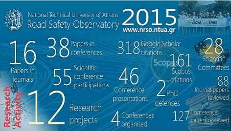 NTUA Road Safety Observatory - Website (1/2) An international reference