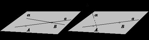 Fig. 13 Dy drejtëza që priten përcaktojnë një rrafsh të vetëm (fig. 14). Fig. 14 Fig.
