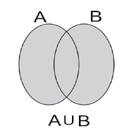 Zgjidhje a) A B, sepse {x} A por {x} B; B A, sepse x B por x A.