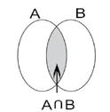 Nga shembulli i mësipërm vërejmë që vlejnë barazimet: A B = B A (vetia komutative e ) dhe (A B) C = A (B C) (vetia asociative e ).