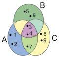 Fig. 11 (Për shkaqe estetike radhitja e elementeve të bashkësive A B e A B është bërë sipas alfabetit të gjuhës sonë). Shembulli 17.