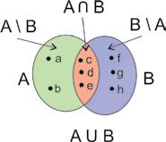 1.5. Parimi i përfshirje - përjashtimit (për ata që duan të dinë më shumë) Shembulli 29. Le të jenë dhënë bashkësitë A = {a, b, c, d, e} dhe B = { c, d, e, f, g, h}.