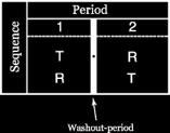 (Τest formulation) µ R : πληθυσµιακή µέση τιµή του λογαριθµικά τροποποιηµένου µέτρου ΒΙ για το σκεύασµα αναφοράς