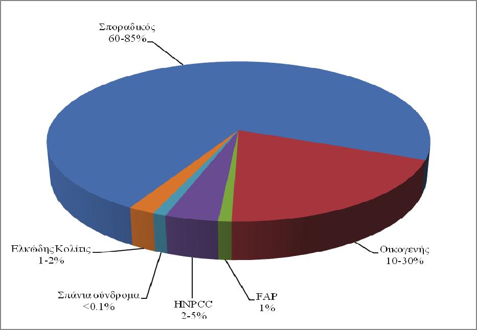 6 2... ( ), 18, 28-29,. (60-85% ), 10-30%, 5% ( 1). 30 1.., (60 80 ). 31-32,,.