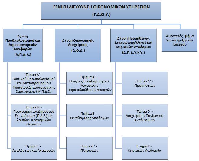 18538 ΕΦΗΜΕΡΙ Α TΗΣ ΚΥΒ